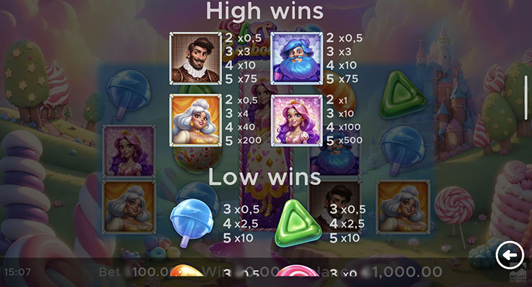 Значения символа