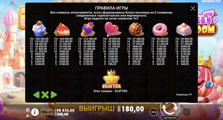 Таблица выплат