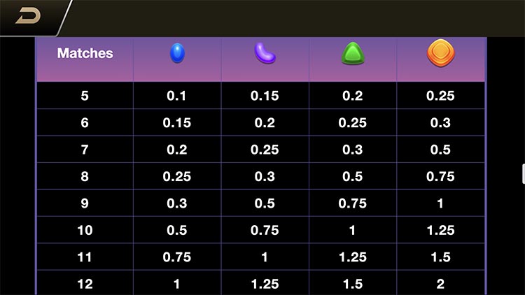 Таблица выплат