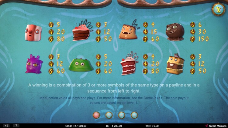 Таблица выплат