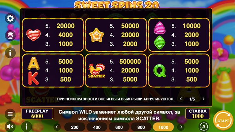 Таблица выплат