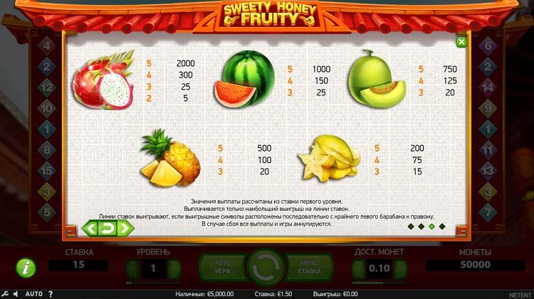 Таблица выплат