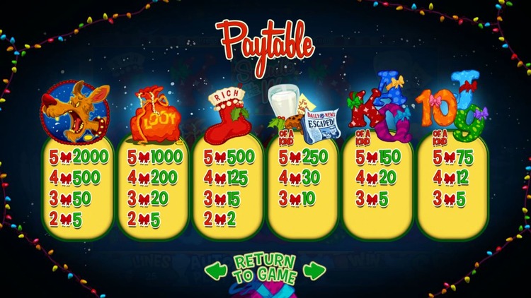 Таблица выплат