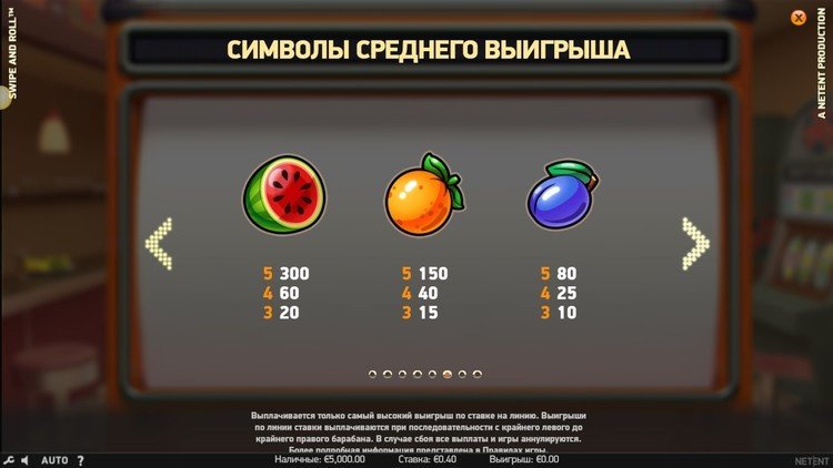 Таблица выплат