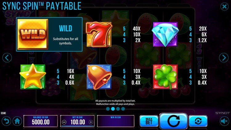 Таблица выплат