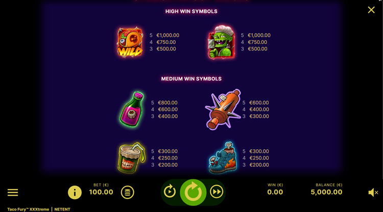 Таблица выплат