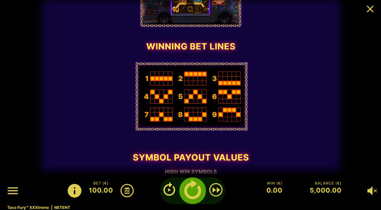 Линии выплат