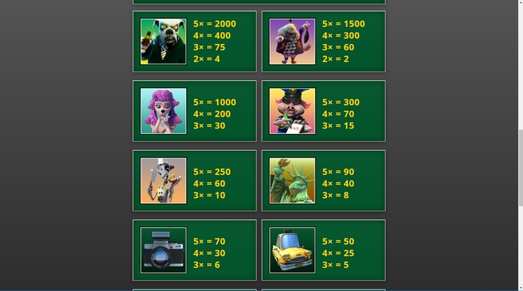 Значения символа