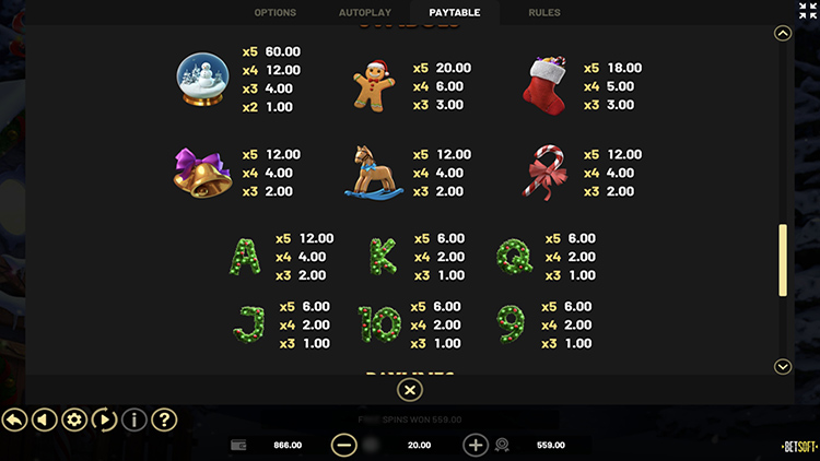 Таблица выплат