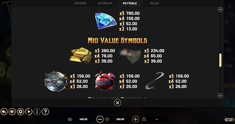 Значения символа