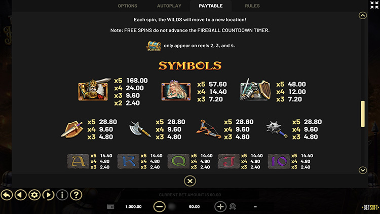 Значения символа