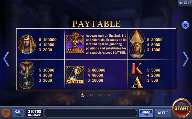 Таблица выплат