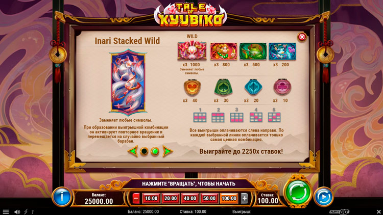 Таблица выплат