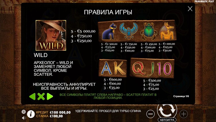 Таблица выплат