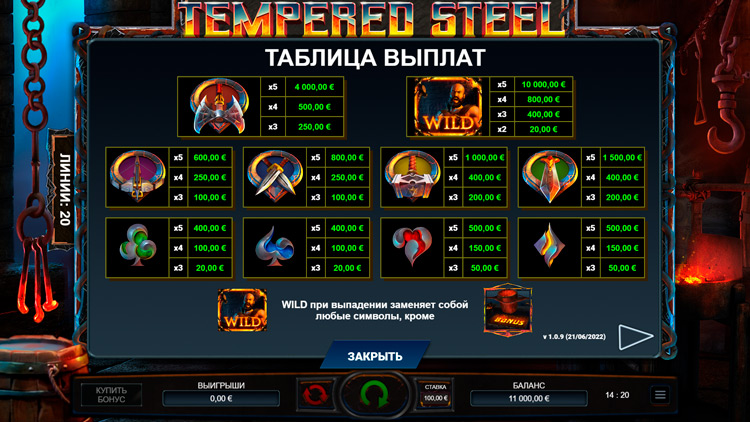 Таблица выплат