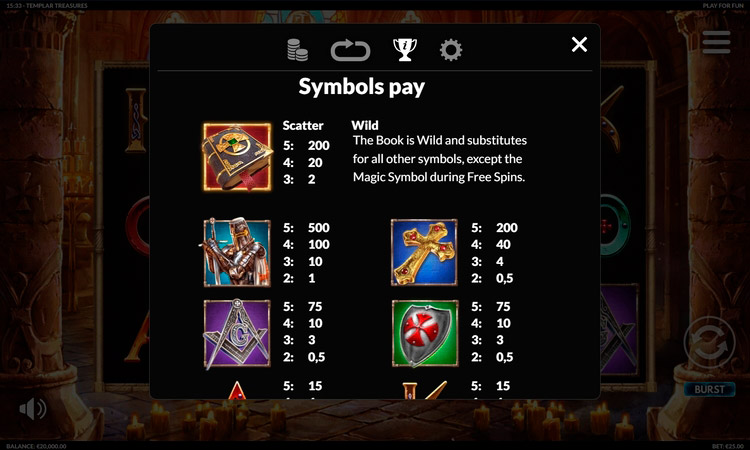 Игровые символы слота