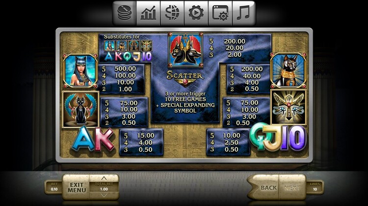 Таблица выплат