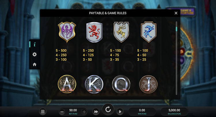 Значения символа