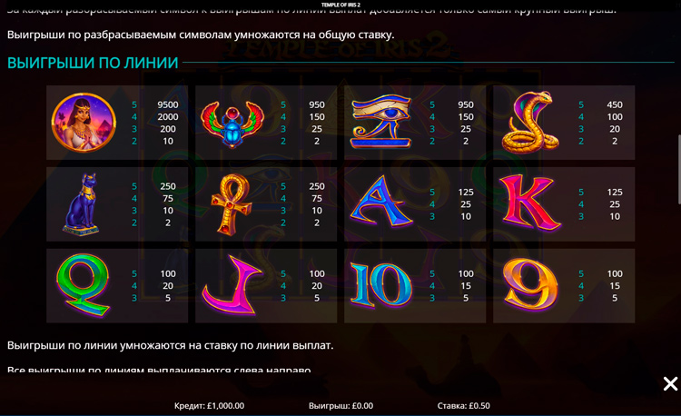 Таблица выплат