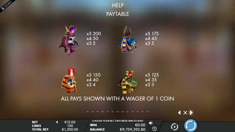 Коэффициенты выплат