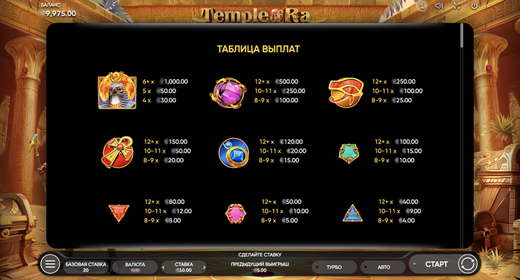 Таблица выплат