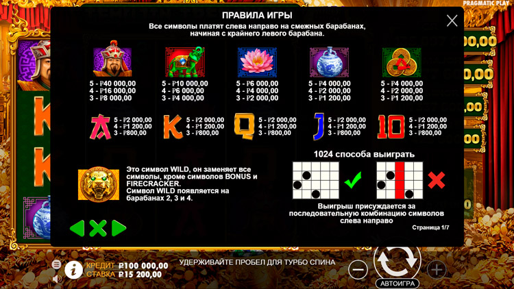 Коэффициенты выплат