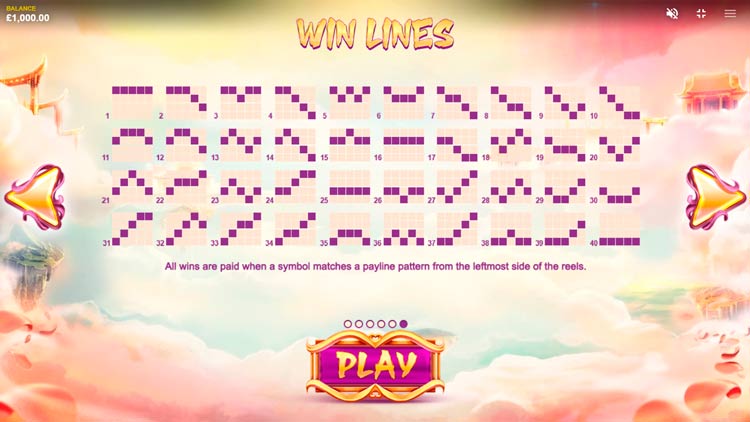 Линии выплат