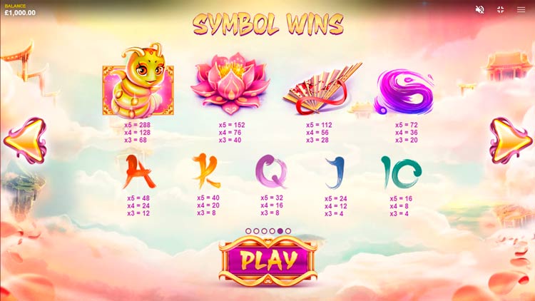 Значения символа