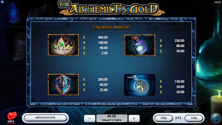 Таблица выплат