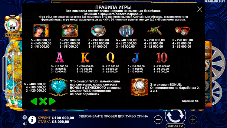 Таблица выплат