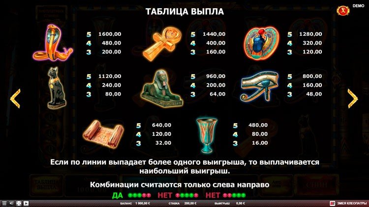 Таблица выплат