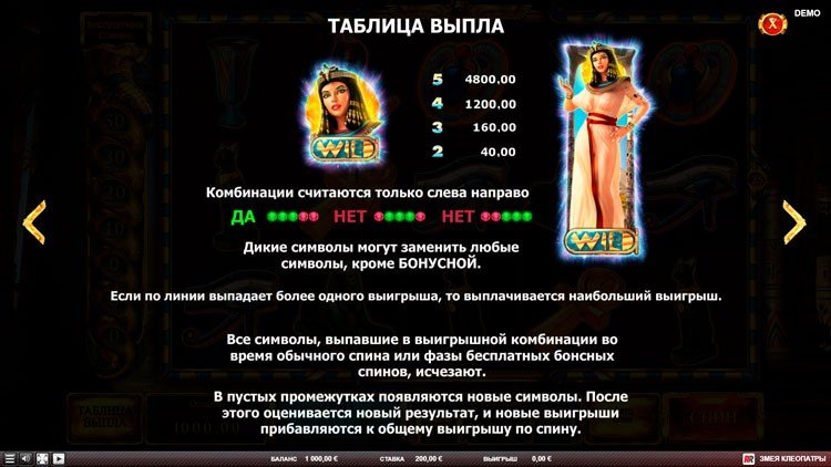 Значения символа