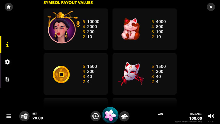 Значения символа