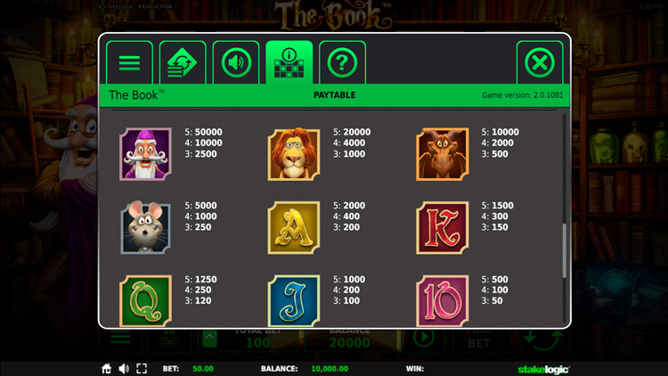 Таблица выплат