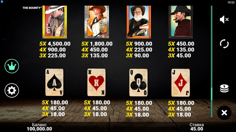 Таблица выплат