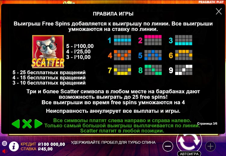 Коэффициенты выплат