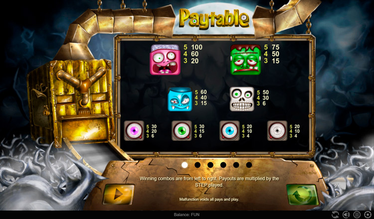 Таблица выплат