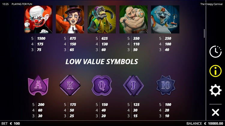 Таблица выплат