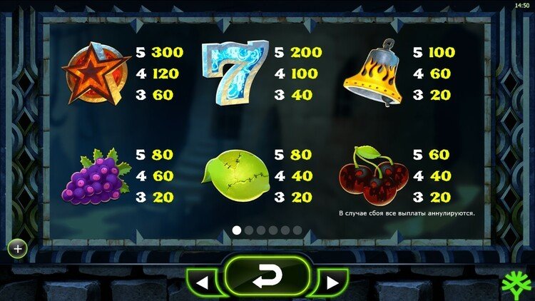 Таблица выплат