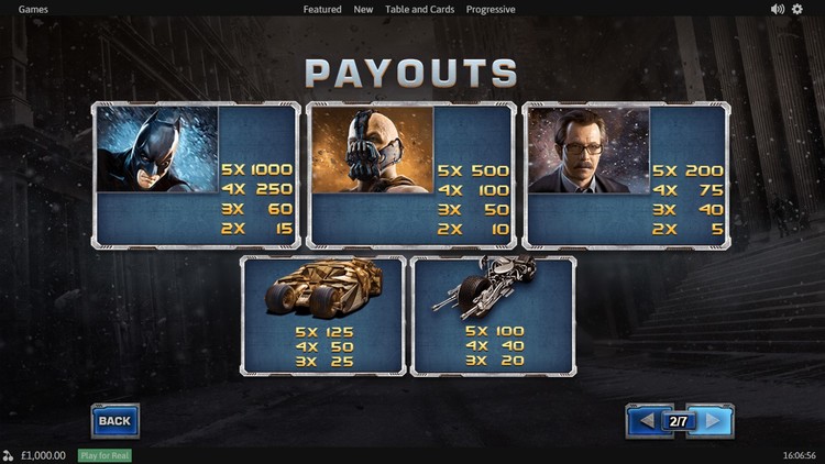 Таблица выплат