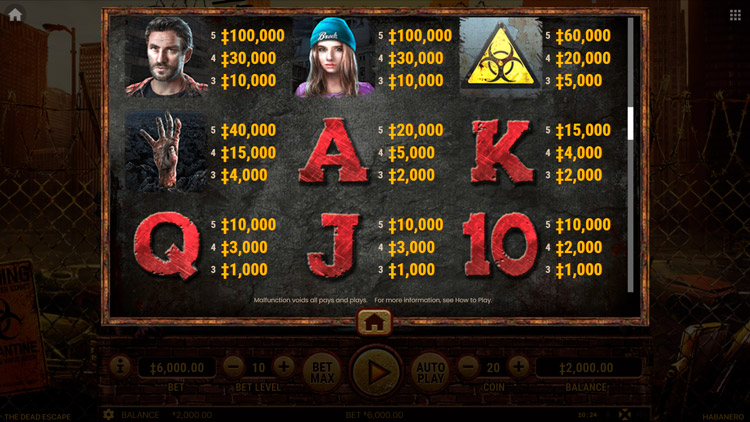 Таблица выплат