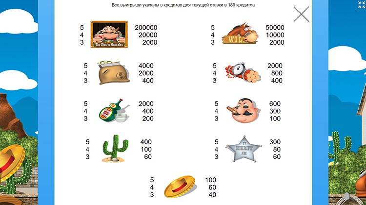 Таблица выплат