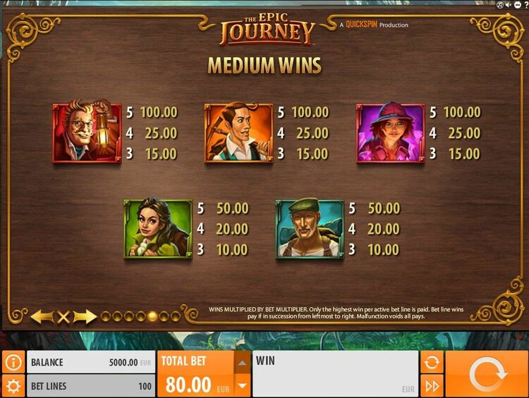 Таблица выплат