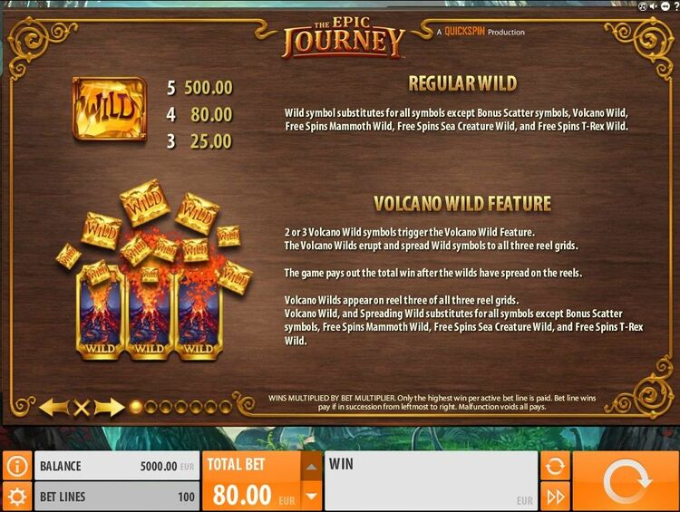 Игровые символы слота