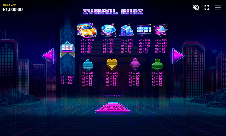 Игровые символы слота