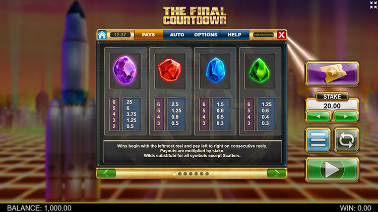 Значения символа