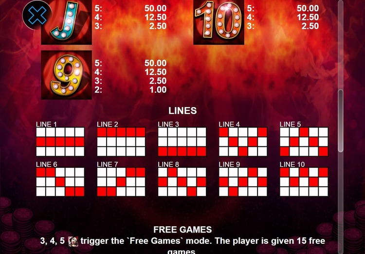 Линии выплат