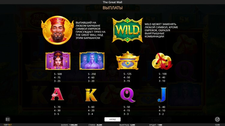 Таблица выплат