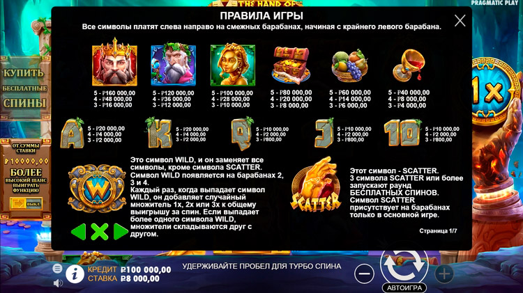 Таблица выплат