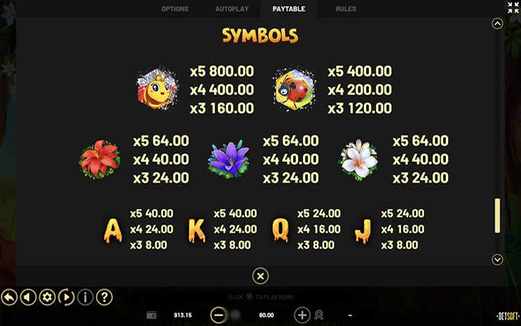 Значения символа